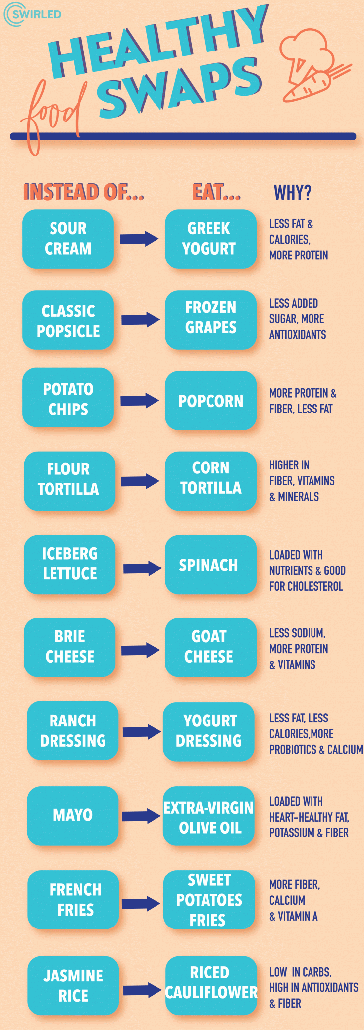 Healthy Food Swaps For When You Want Nutrition And Flavor