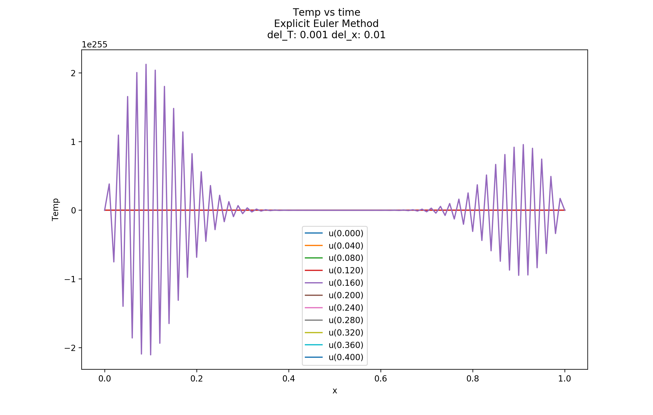 Function Name heat_equation_explicit_euler MATH5620