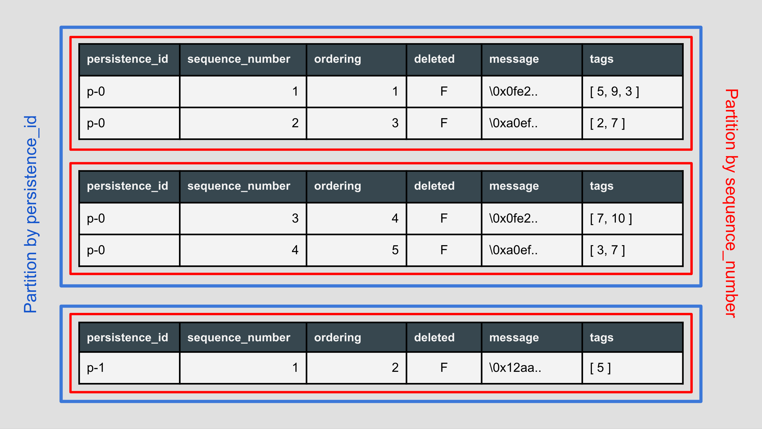 Key Features Akka Persistence Postgres