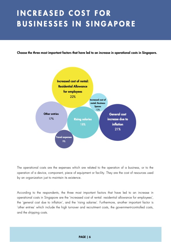 RISING COST OF RENTAL IN SINGAPORE SURVEY REPORT SwissCham Singapore