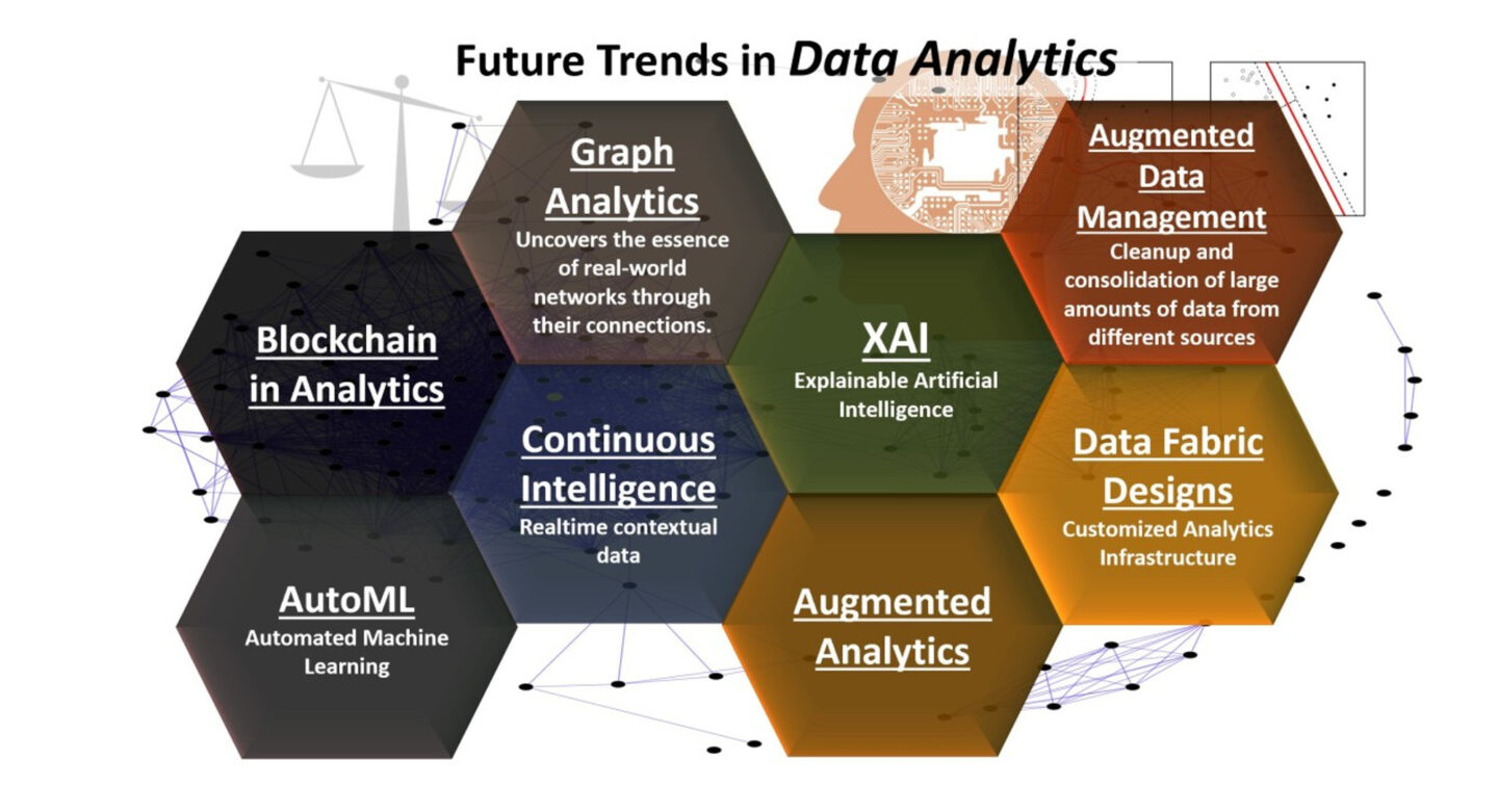 Trends in Data Analytics SwissCognitive The Global AI Hub