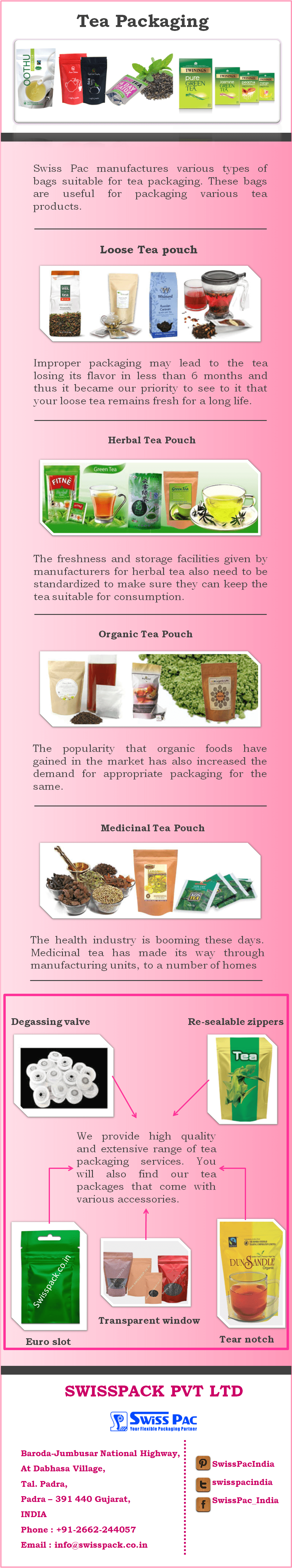 Tea Packaging uCollect Infographics