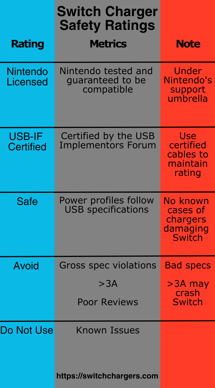 Introducir 62+ imagen switch charger phone Abzlocal.mx