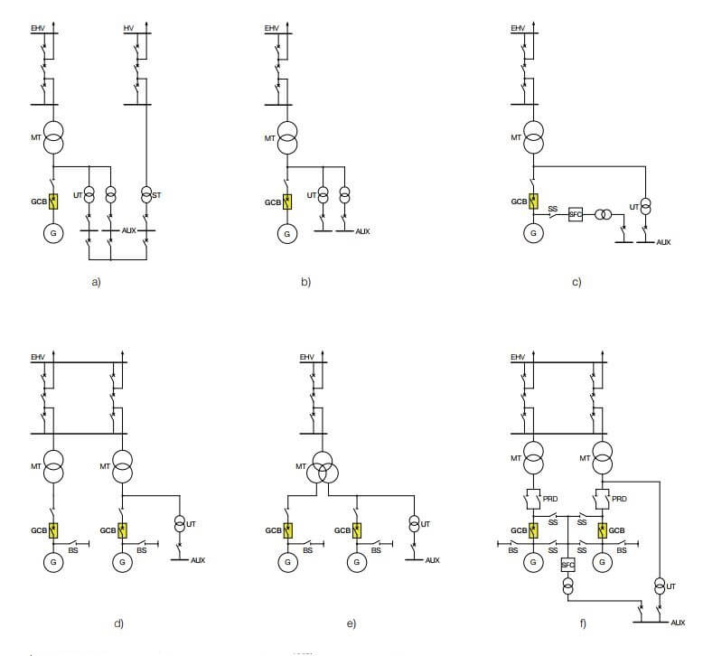 Generator circuit breaker (GCB) operating cycle in the gird