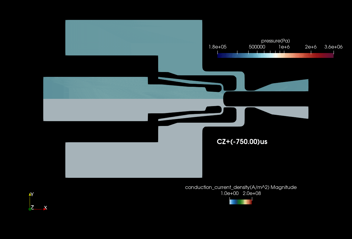Simulation of arc behavior during a current interruption in the SF6