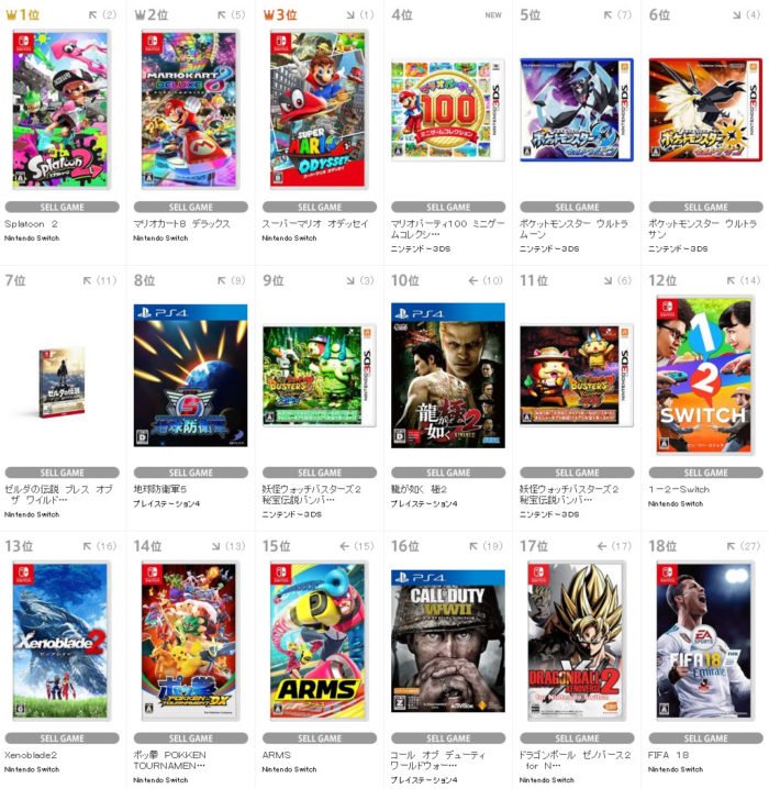 TSUTAYA 年末のゲーム売上ランキング。任天堂タイトル強すぎ！