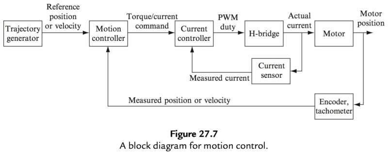 Dc Motor Control Schematic Diagram - Circuit Diagram