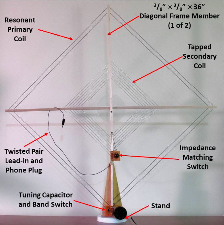 Bob’s Updated Passive, Resonant, TransformerCoupled Loop Antenna for