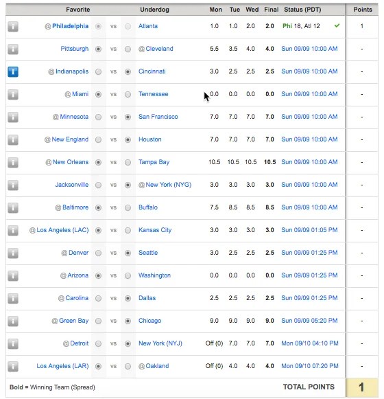 Print free copies of week 1 nfl spread 'em ats pool. Harmon S Week 1 Nfl Picks Against The Spread Swollen Dome