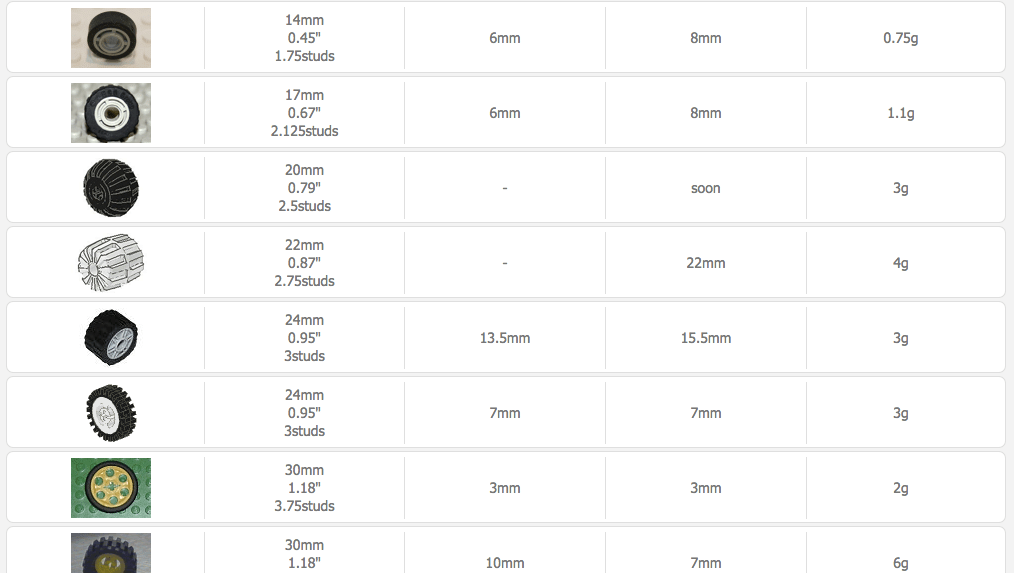 Wheels chart Swooshable