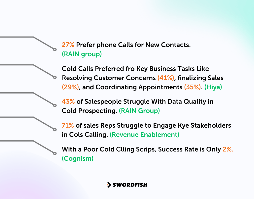 20 Best Cold Calling Scripts for Real Estate Success