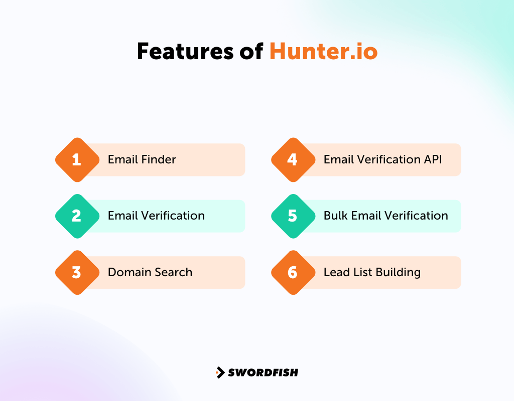 Hunter.io Pricing Plans and Alternatives Is Hunter.io Worth Your Time