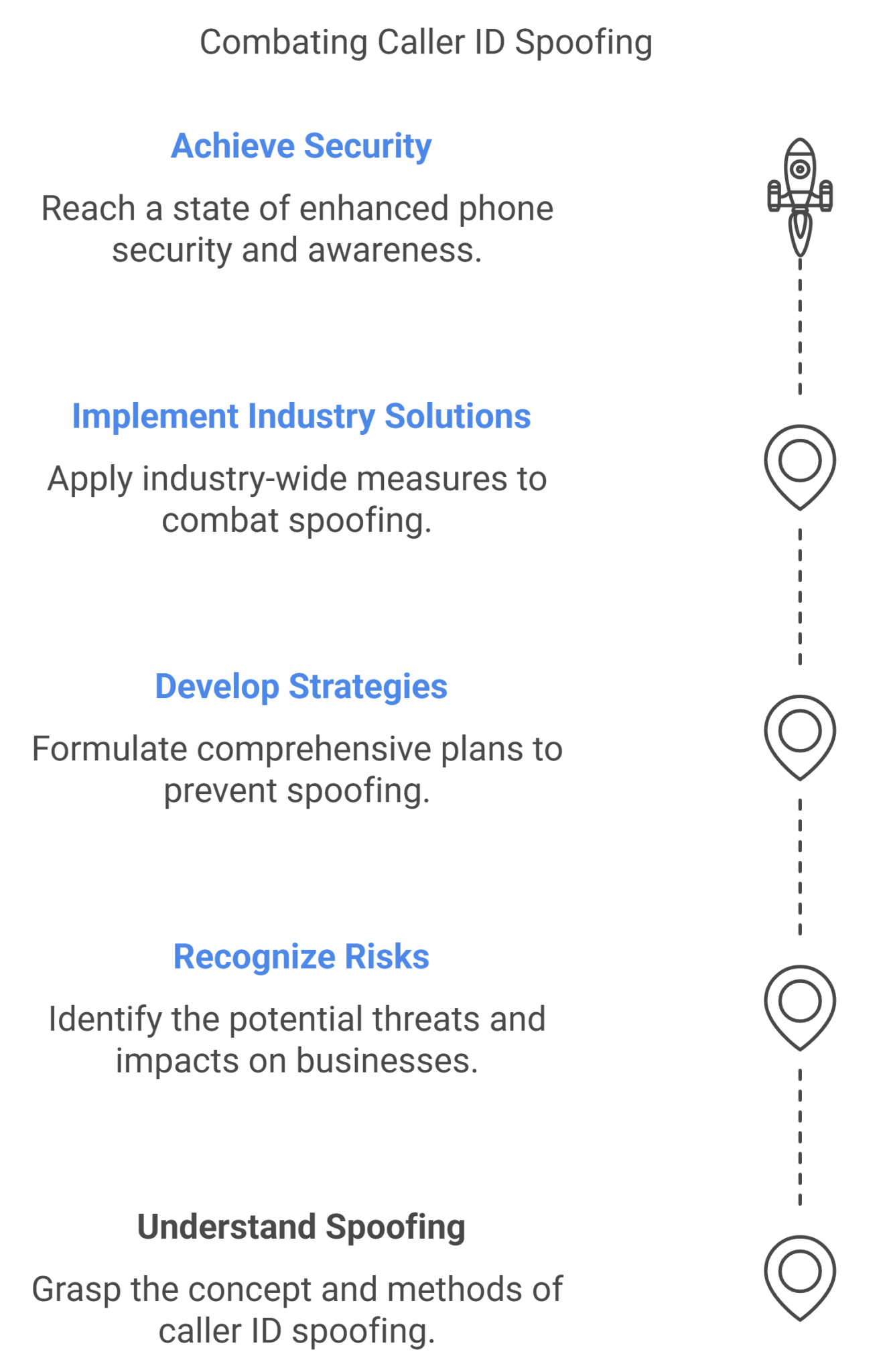Caller ID Spoofing SwordSec