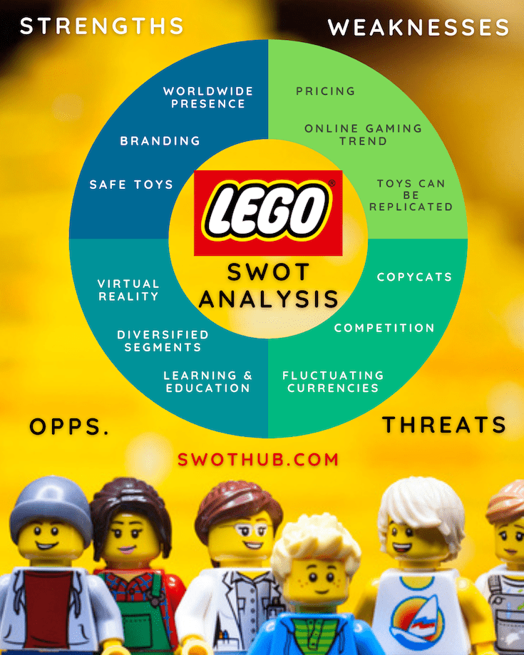 Lego SWOT Analysis 2022 A Creative and Detailed Report! SWOT Hub