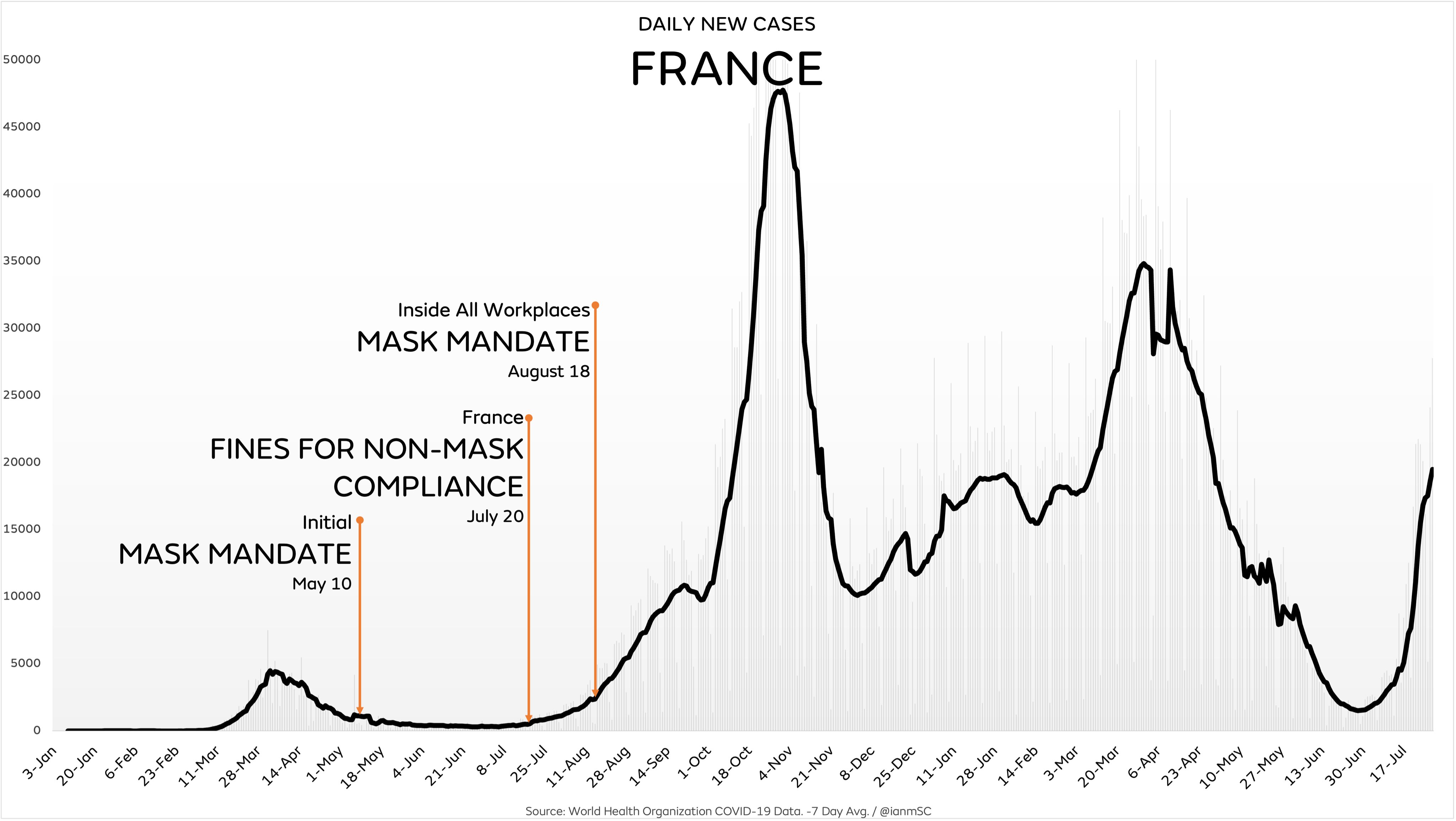 Are Face Masks Effective? The Evidence.