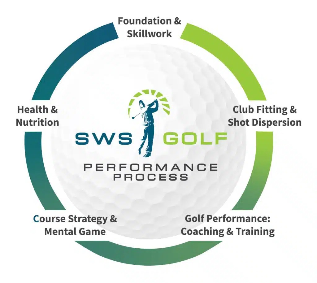 The Process SWS Golf Performance