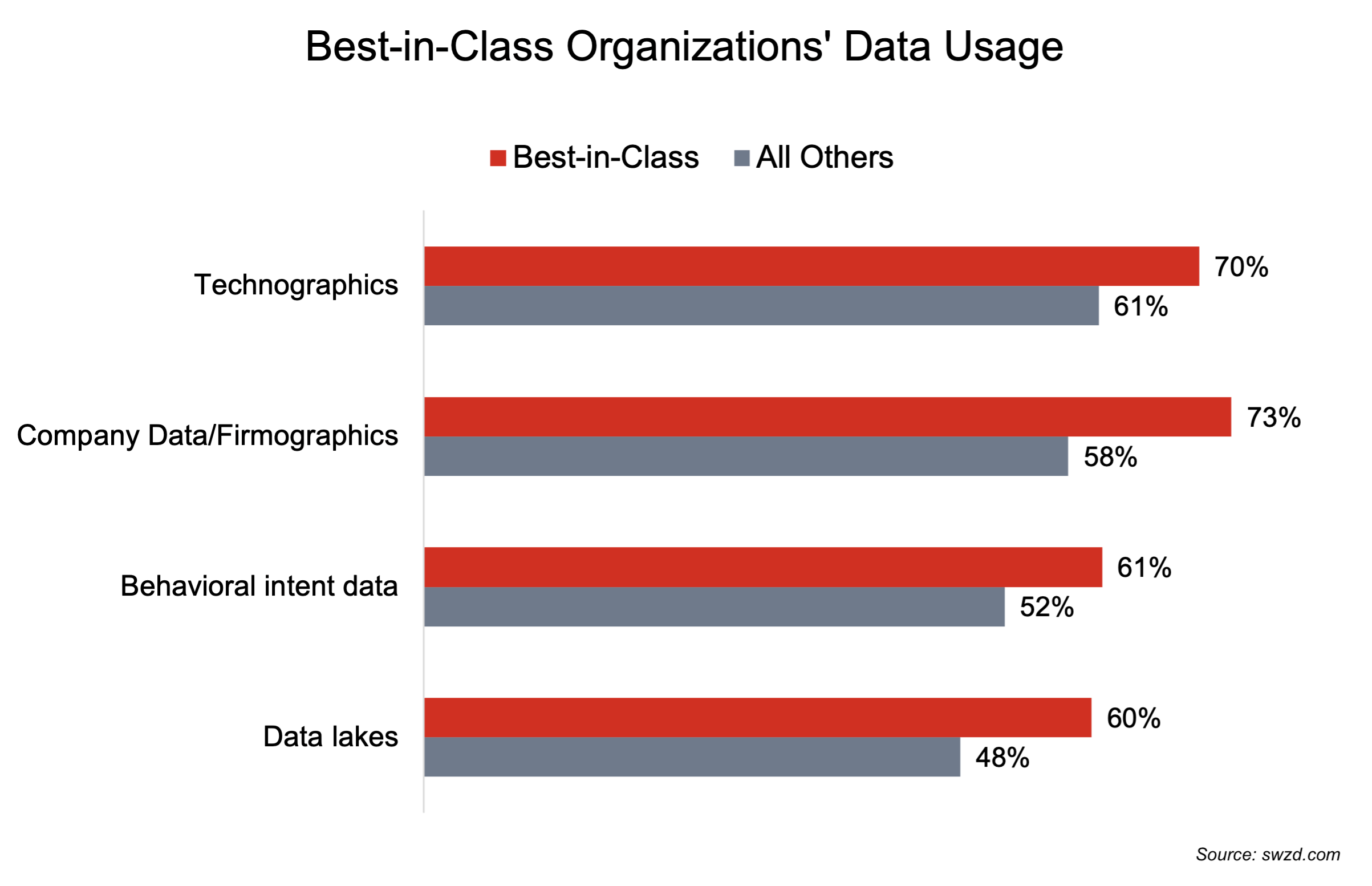 The State of B2B Marketing Data Spiceworks Ziff Davis