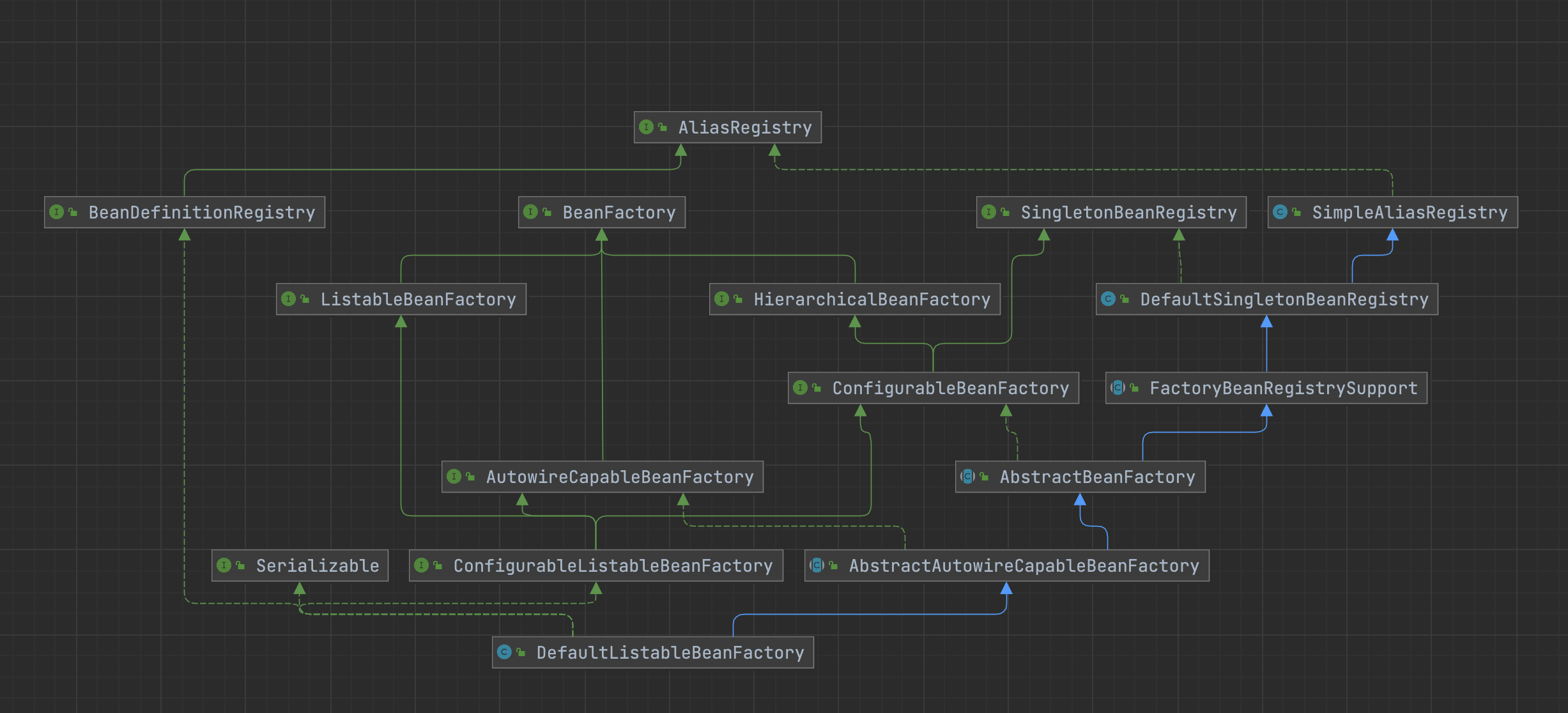 SpringBeanFactory swzxsyh