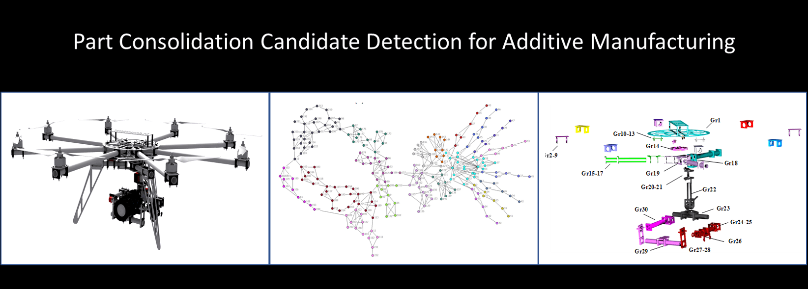 DIIMLab University of Guelph