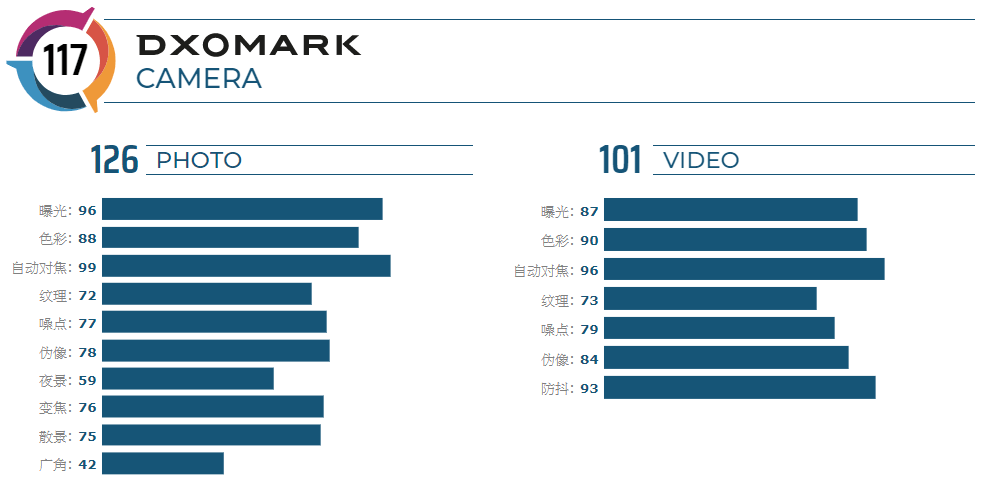 Samsung Note10+ 與 S Pen2.0的新功能筆記