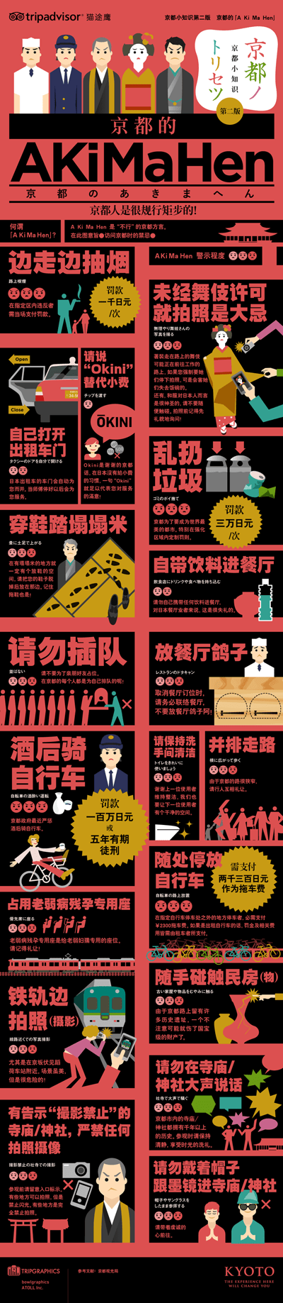 【日本 京都】行程安排與相關資訊