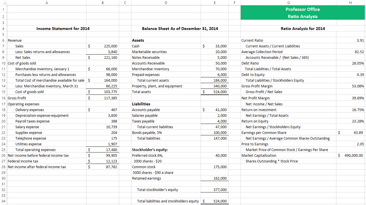 Financial Ratio Analysis Excel Template