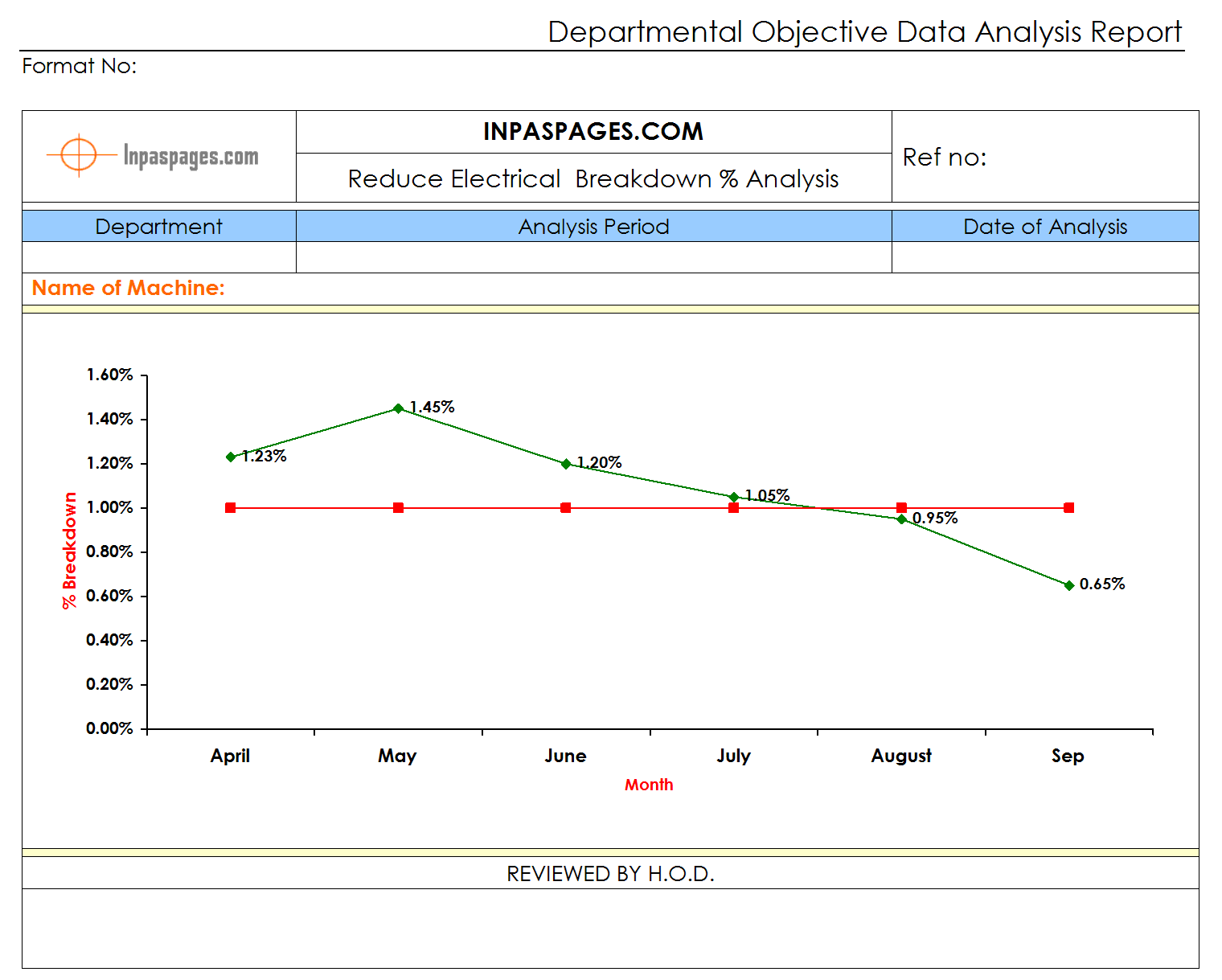 Statistical Analysis Report Template