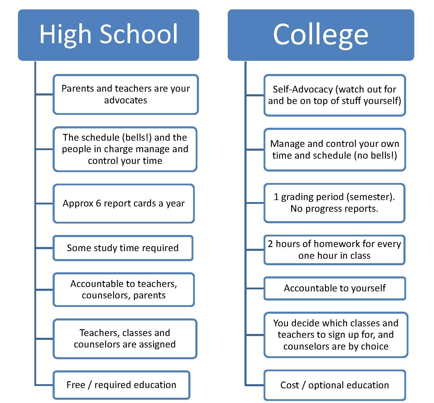 GETTING READY TO LEARN UITM, RAUB