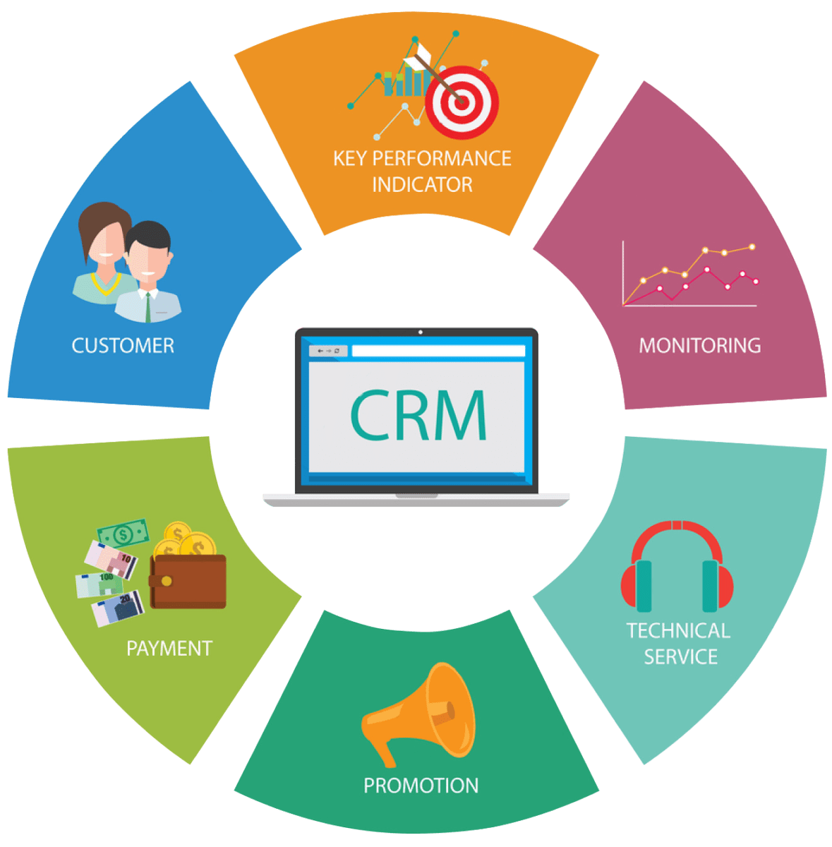 Customer Relationship Manager Spread Your Brand