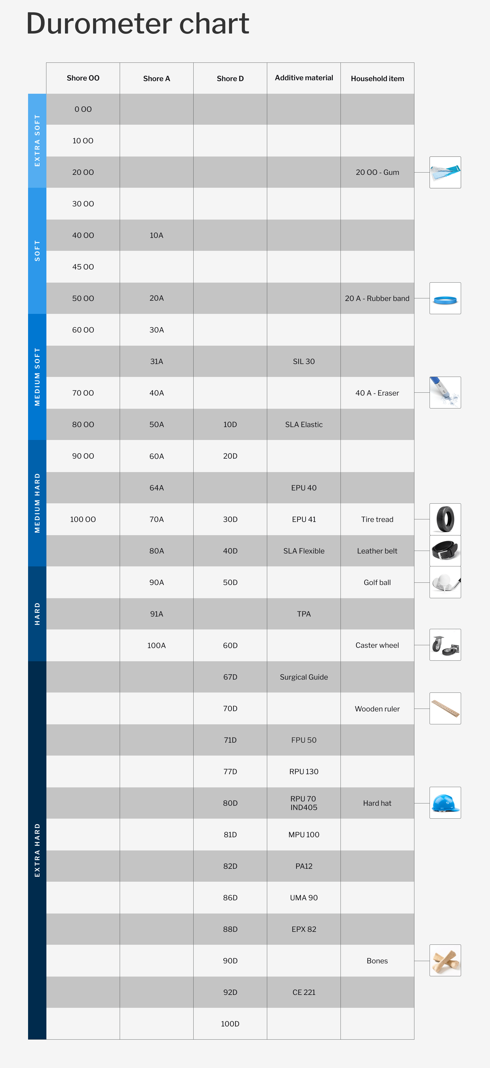 What is Durometer? Understanding and Evaluating Plastic and Elastomer