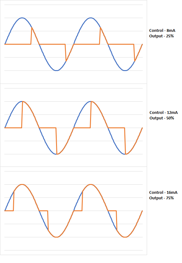 How do Thyristor Controlled Heaters work? Sycon
