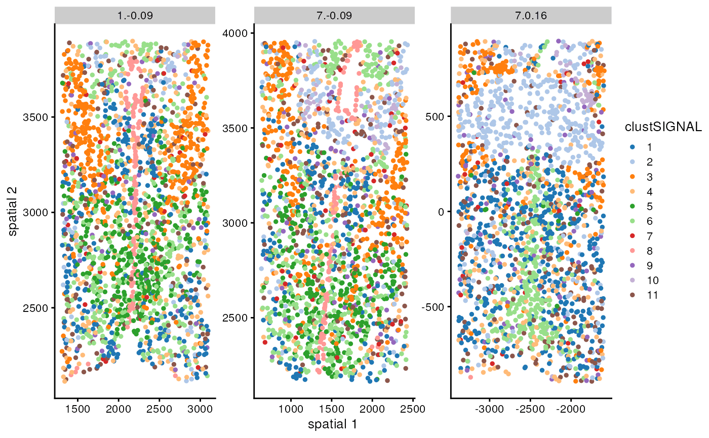 clustSIGNAL tutorial •