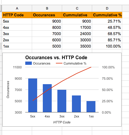 Project Management Charts | Syed Ali