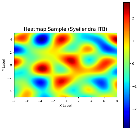 matplotlib heatmap Hey, what's going on?