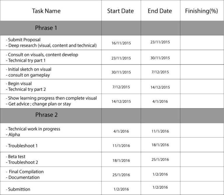 Gantt Chart AIN Progress Diary