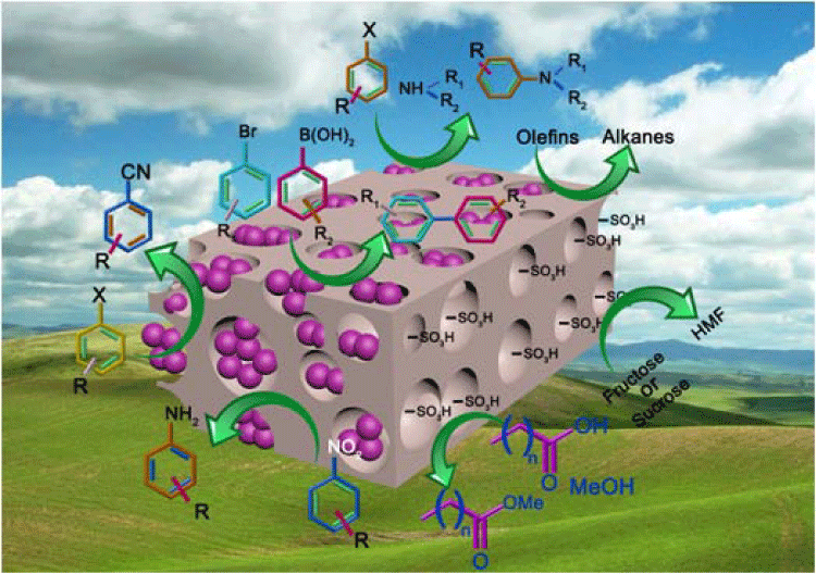 Design of Porous Organic Polymer based Promising Molecular