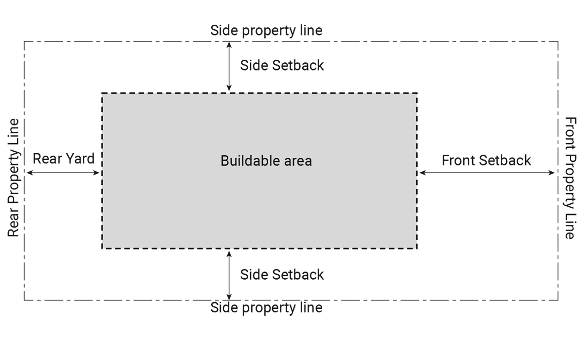Frequently Asked Questions Symbium