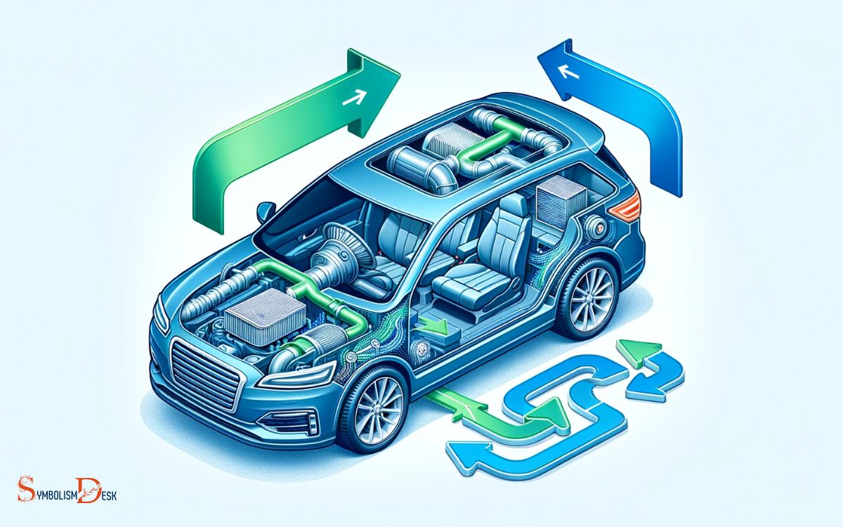 Air Recirculation In Car Symbol Explanations!