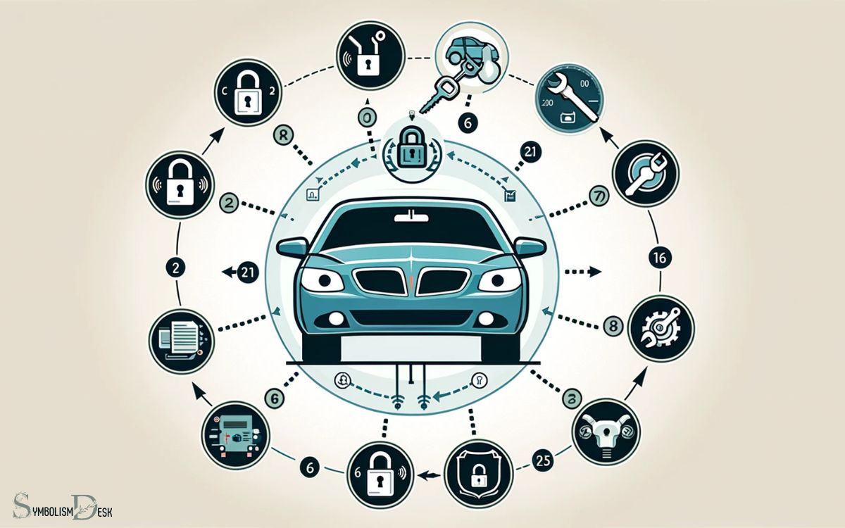 Pontiac G6 Car Lock Symbol Security System!