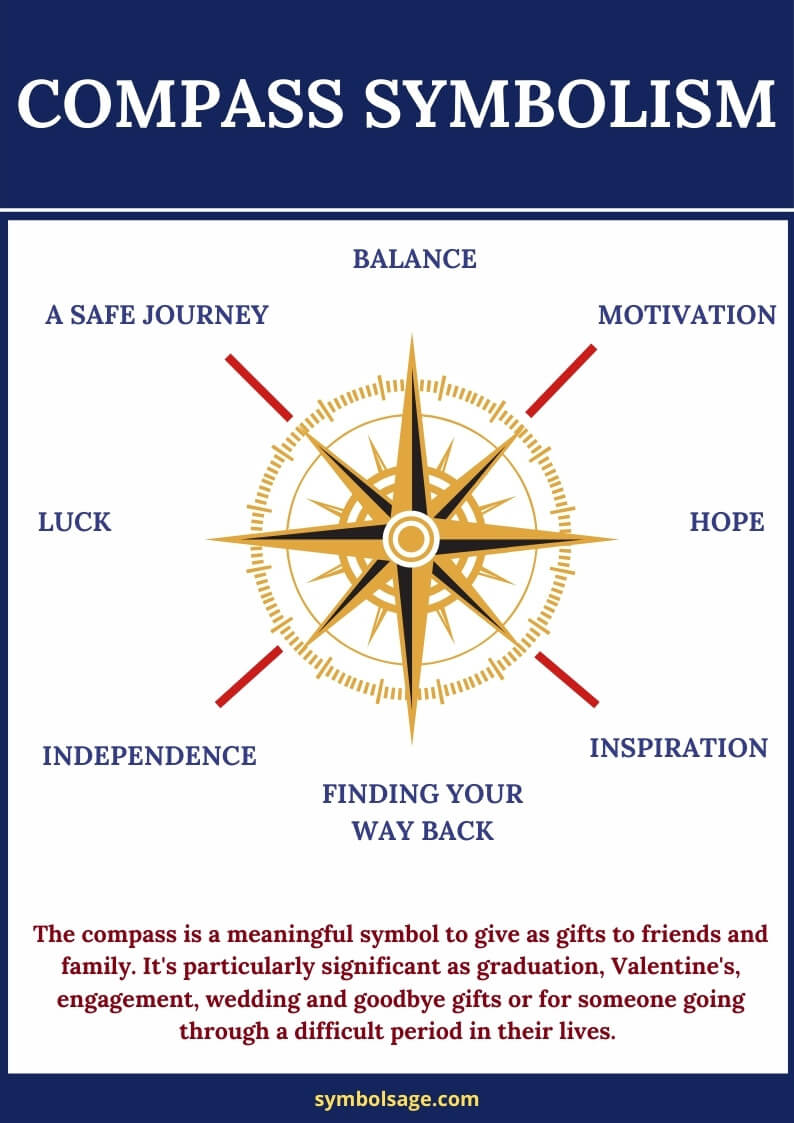 Define Compass Noun at Emily Block blog