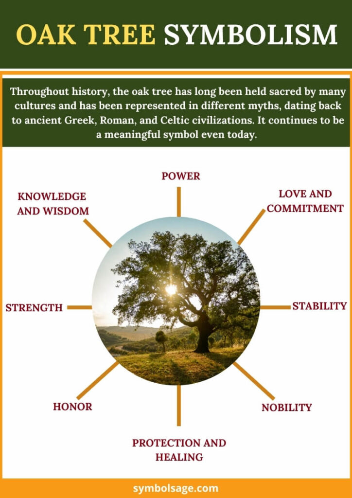 The Timeless Oak Symbolism and Significance Through the Ages Symbol Sage