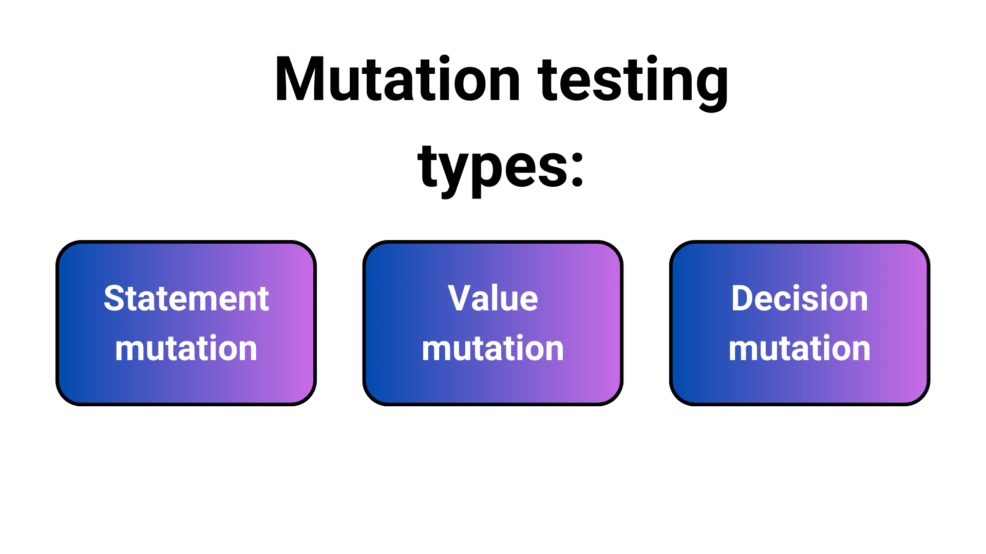 How to test your tests? A guide to mutation testing & mutation testing