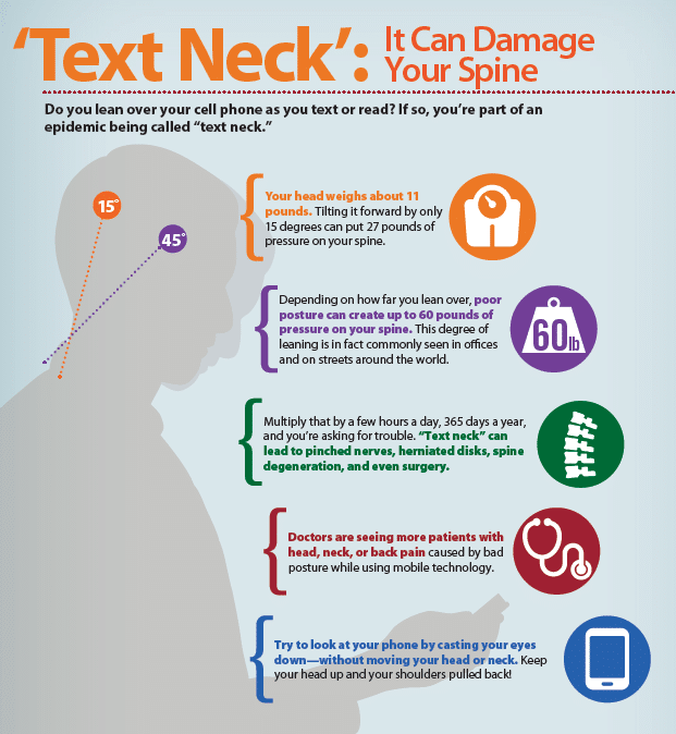 Text Neck Symmetry Physical Therapy Symmetry Physical Therapy