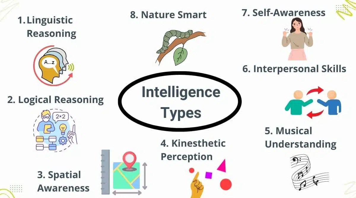 Intrapersonal Intelligence Activities For Adults