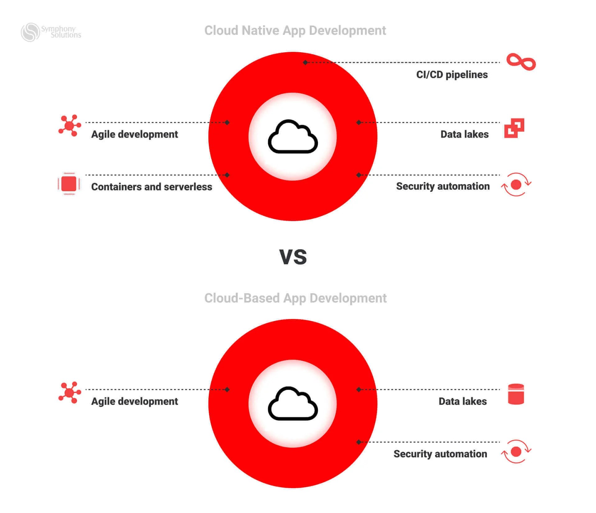 Mastering Cloud Software Development Key Benefits & Strategies