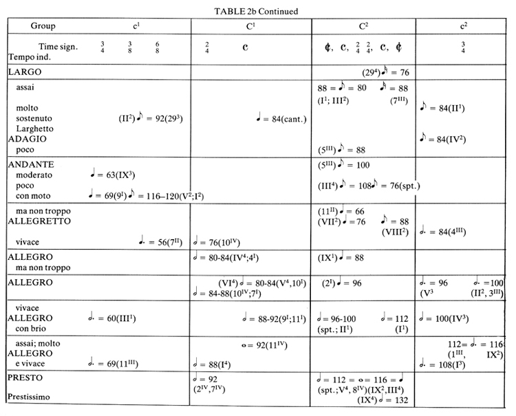 Metronome markings Anime Telegram
