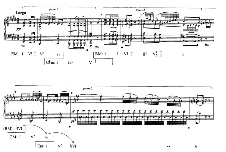 The Topic of the Sacred Hymn in Beethoven's Instrumental Music