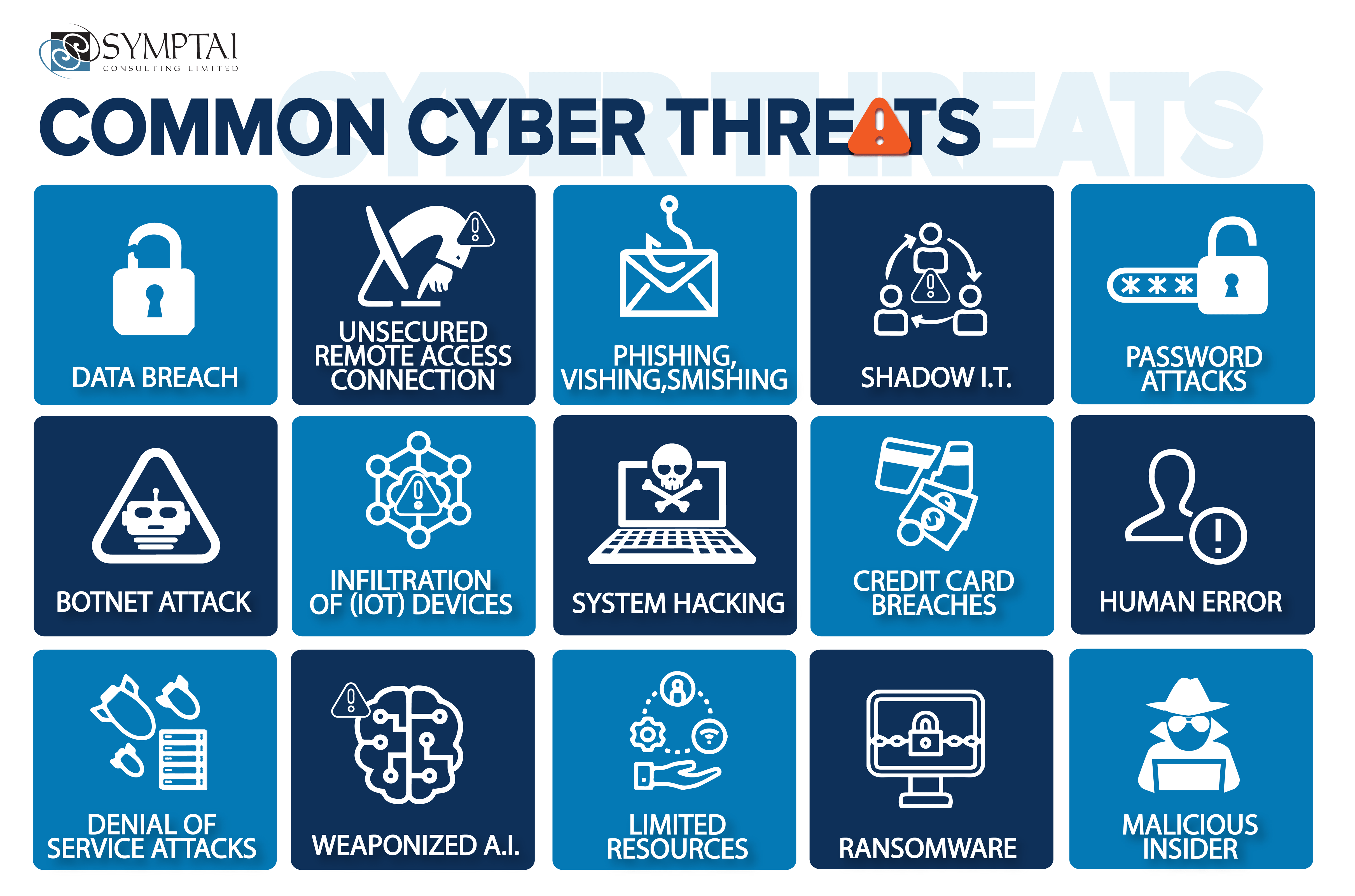 Transforming your IT Security Team(03)