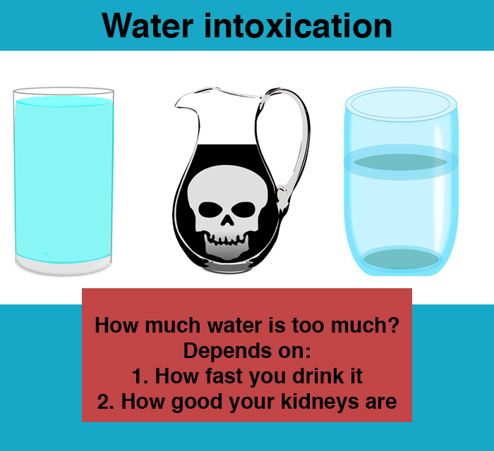 Water intoxication How much water can kill you?