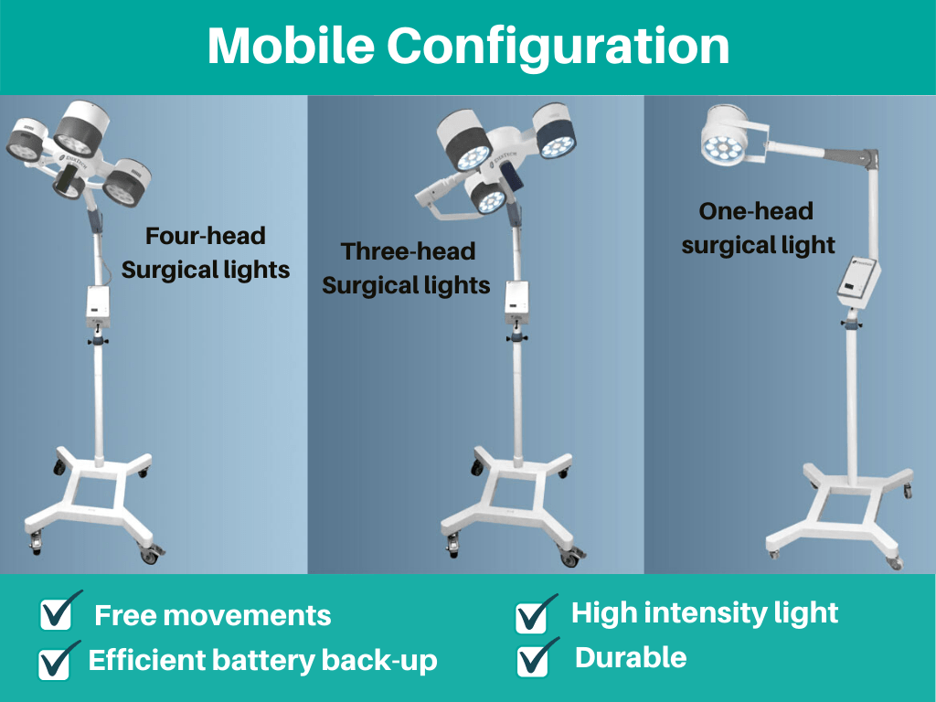 Surgical Examination Lights